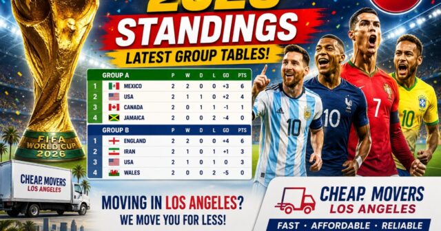 FIFA World Cup 2026 Standings